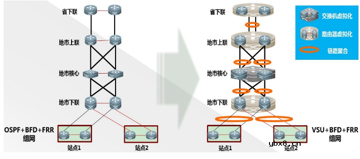 多业务广域网解决方案
