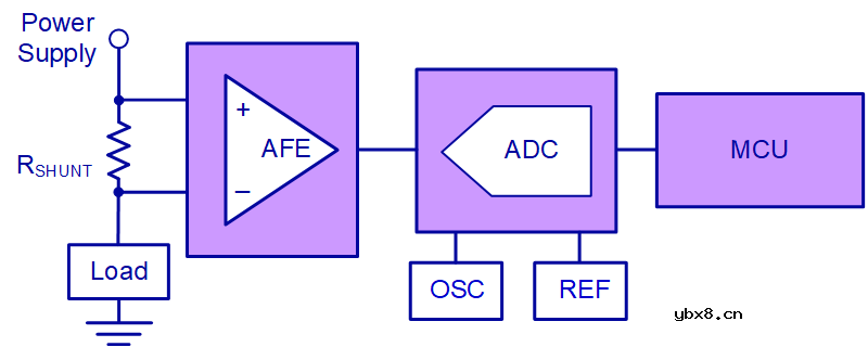 助力绿色5G数字式电流和功率监测芯片-TPA626