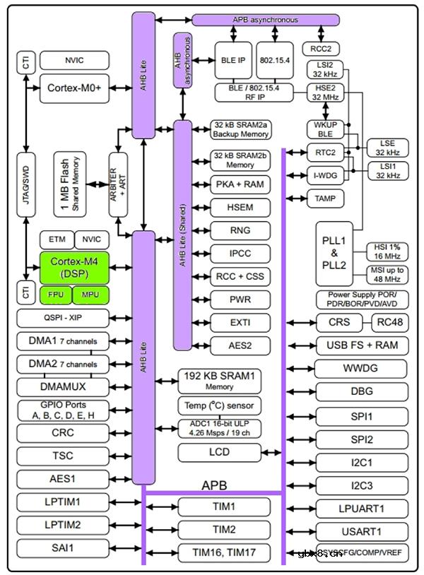 使用集成射频的微控制器快速实现小型低功耗蓝牙配件