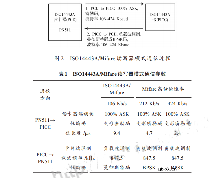 近场通信技术及其应用