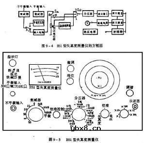 集成运放组成的文氏桥振荡器