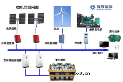 微网与传统电网的区别  微电网的6大关键技术