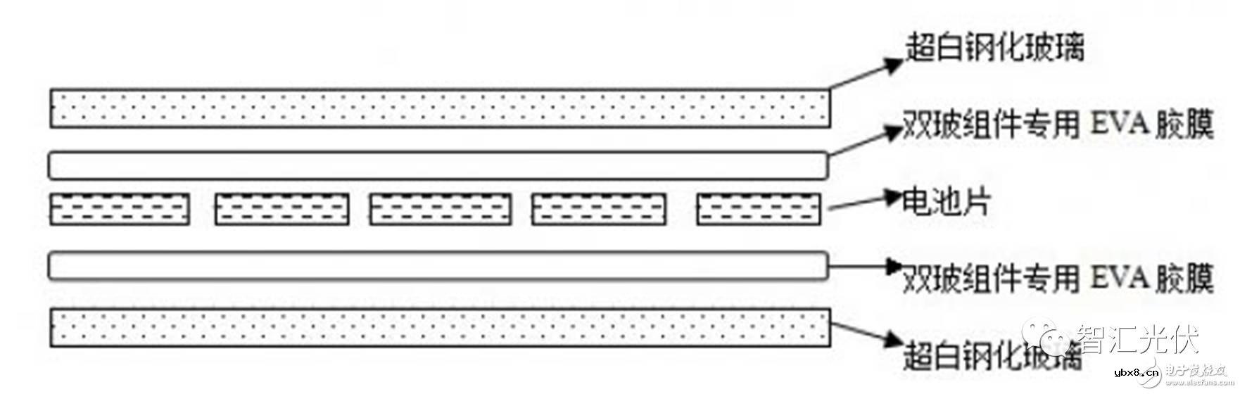 太阳能光伏组件的详细介绍