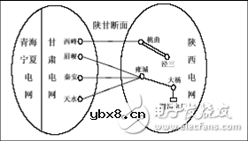 电力系统规划设计：主网规划设计和配网规划设计