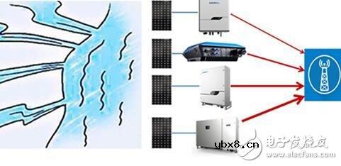 为什么在一些偏远地区电网电压总是偏高?