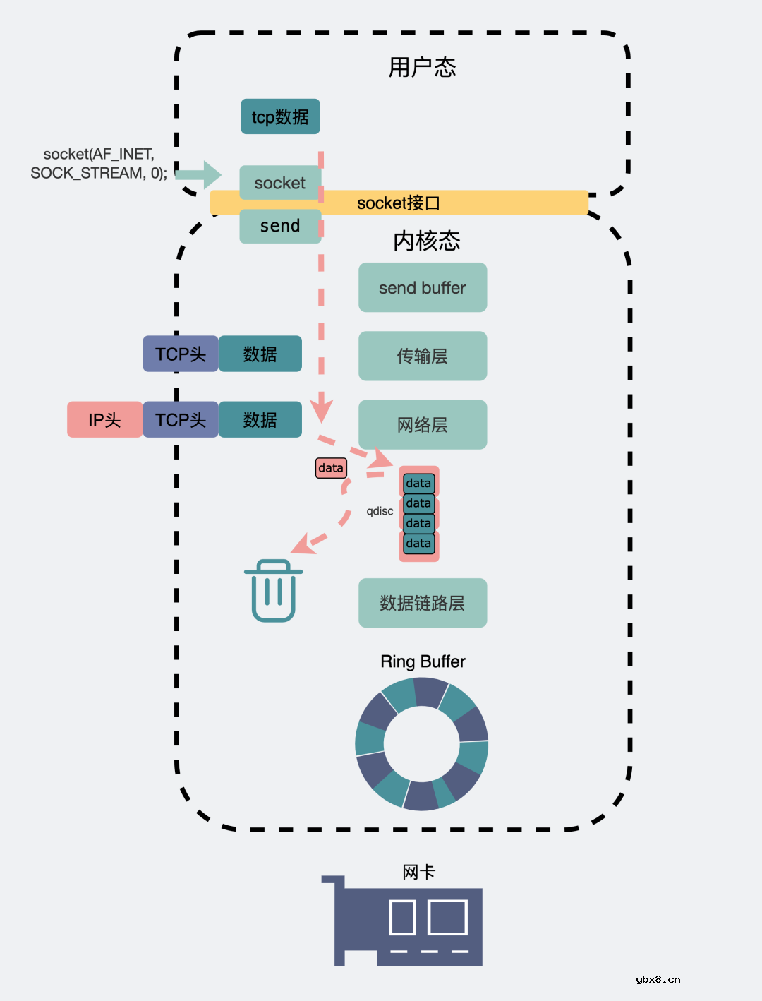 TCP一定能保证数据不丢失吗？