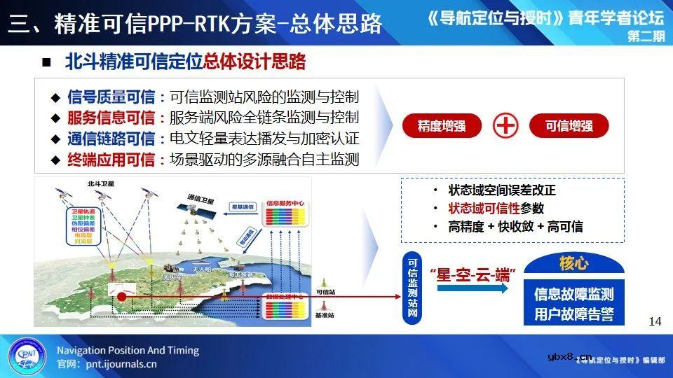 无人化应用场景定位技术试验系统建设与测试
