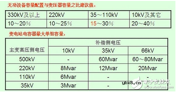 谈到电能质量，必须得认识什么是电网的无功补偿和电压调节