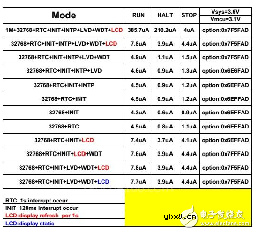 智能电网增长趋势将持续，任重而道远！