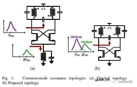 片上变压器的应用：多峰值谐振腔