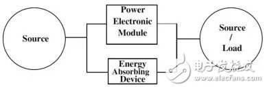 三种高压直流断路器开断短路电流的方法