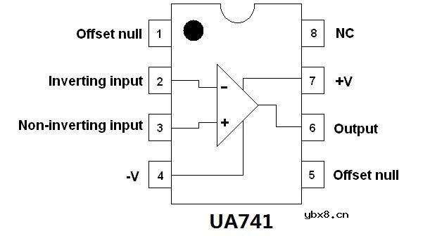 基于运算放大器的同相和反相比例放大器原理及其实验过程