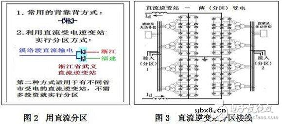 “三华”地区联网规模宠大，符合电网合理受电规模吗？