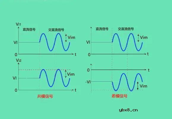 什么是差分放大电路？差分放大电路的作用有哪些呢？