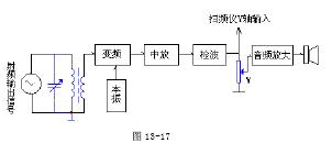 收音机组装与调试