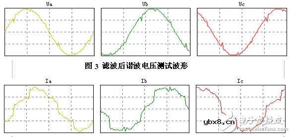 智能电网基础：电能质量问题