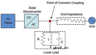 反孤岛和智能电网保护