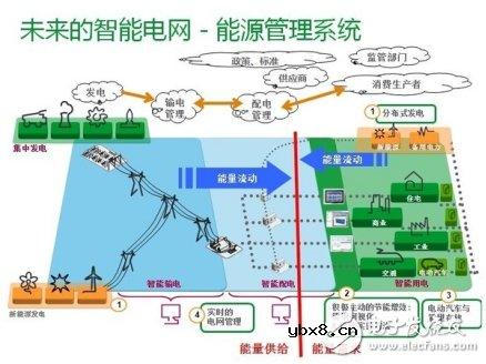 图解智能变电站工作原理