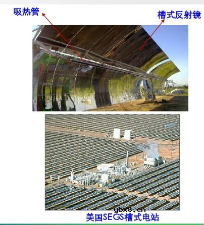 太阳能热发电基本原理