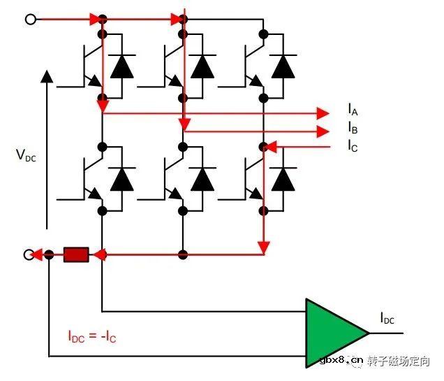 解析单电阻采样的原理以及注意点