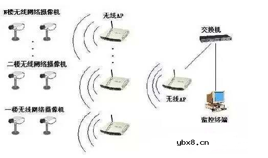 无线ap和无线路由器的区别