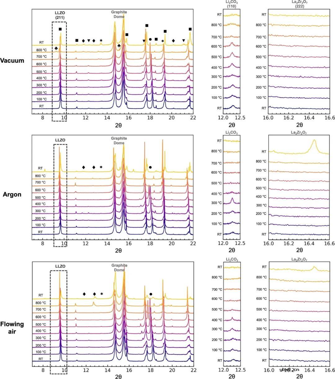 认识石榴石固态电解质的表面再生和反应性