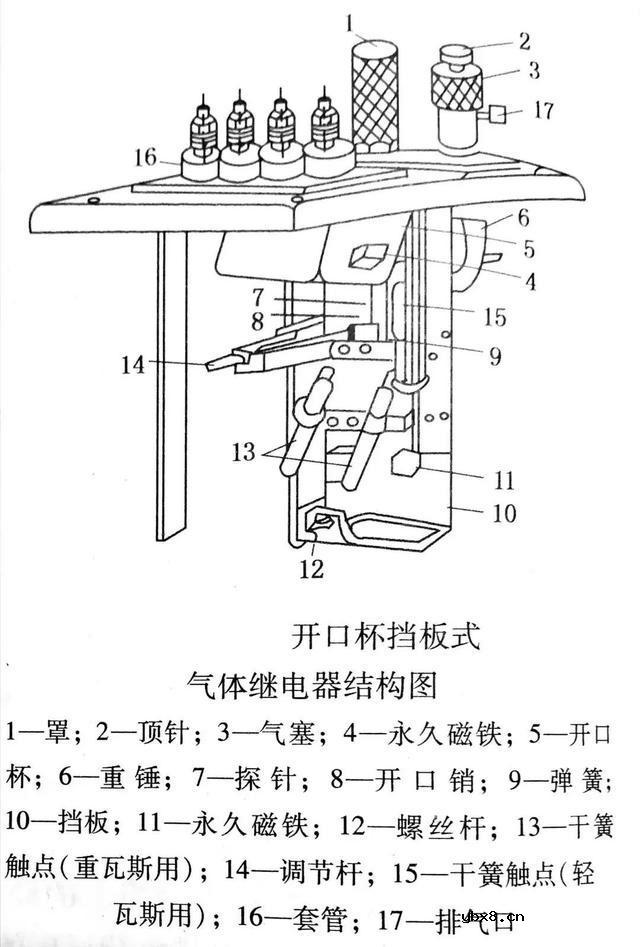 瓦斯保护的概念及应用 瓦斯保护装置的接线原理