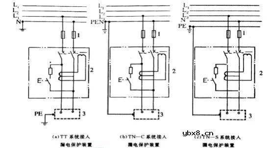 漏电保护的作用主要有哪些？漏电保护器主要由哪几部分组成？