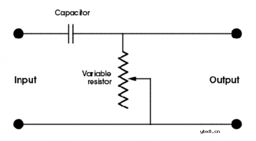 介绍几种可以给滤波器增添生机的技巧