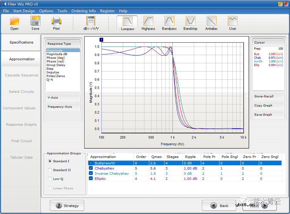 滤波器设计软件Filter Wiz PRO使用教程