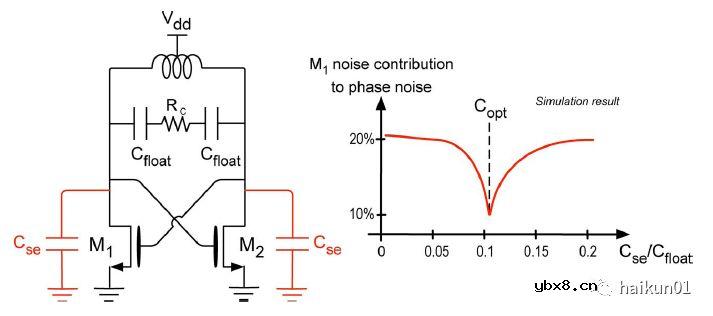 片上变压器的应用：多峰值谐振腔