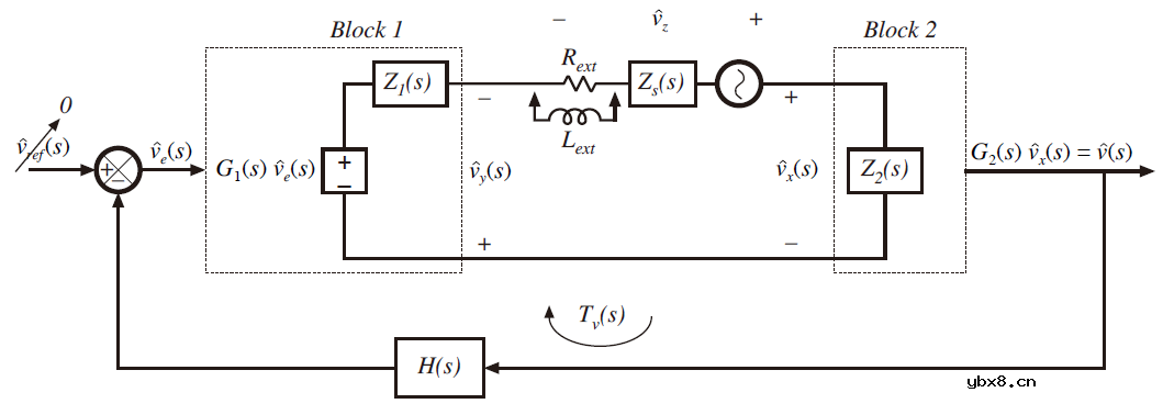 开环增益的测量—电流注入法、不稳定系统的测量