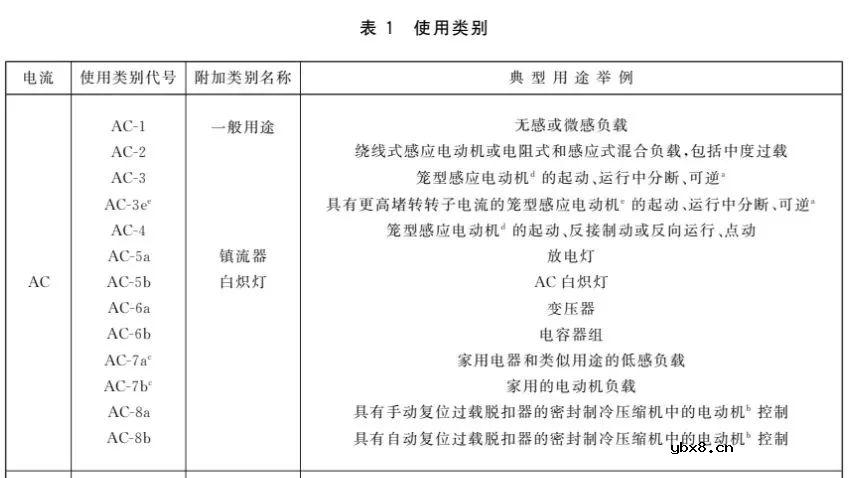接触器主触头接触电阻测量的方法