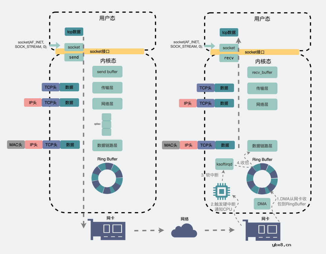 TCP一定能保证数据不丢失吗？