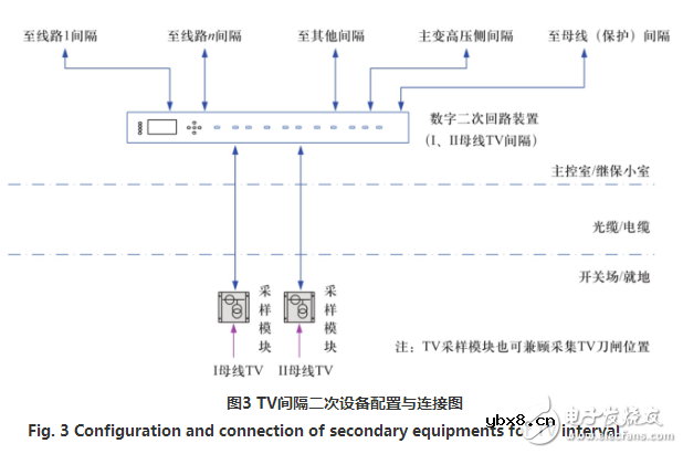 智能变电站实现变电站数字二次回路的设计方案