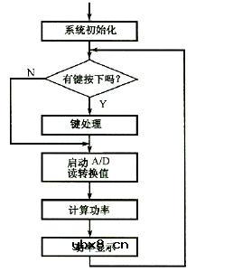 功率测量及显示电路