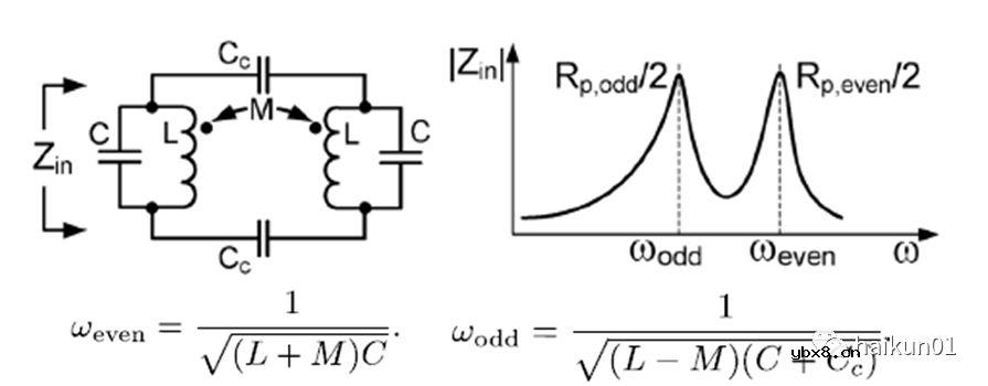 片上变压器的应用：多峰值谐振腔