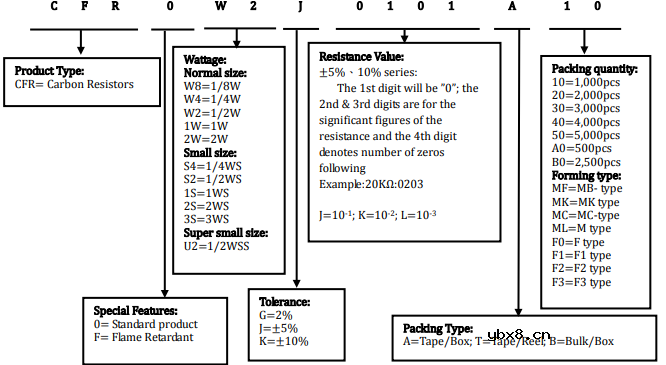 选择电阻需要考虑什么？选用电阻主要考虑参数？5点搞透电阻选型