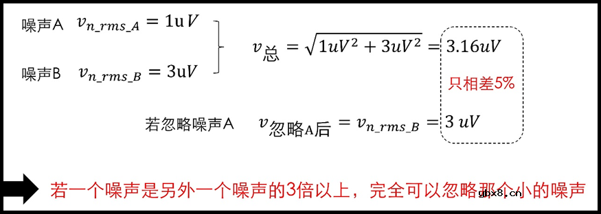 运放的噪声评估简单办法及举例