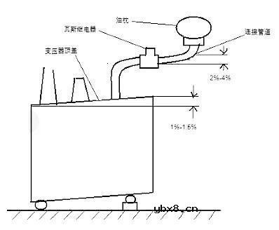 瓦斯保护的概念及应用 瓦斯保护装置的接线原理