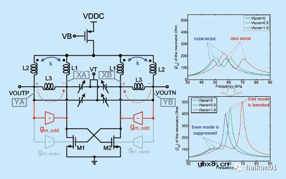 片上变压器的应用：多峰值谐振腔