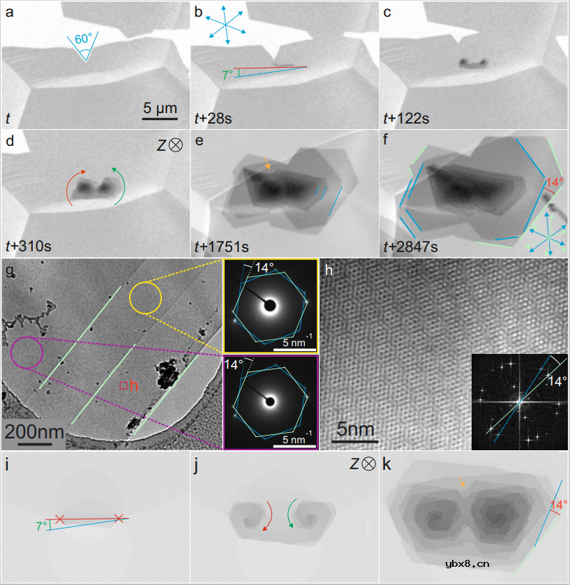 单层石墨烯一维褶皱到扭转角可控的多层石墨烯的转变机理