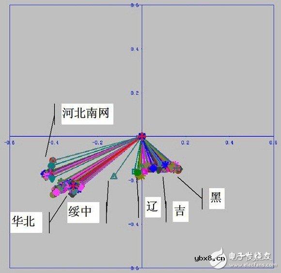 智能电网的基础详细教程：电力系统稳定