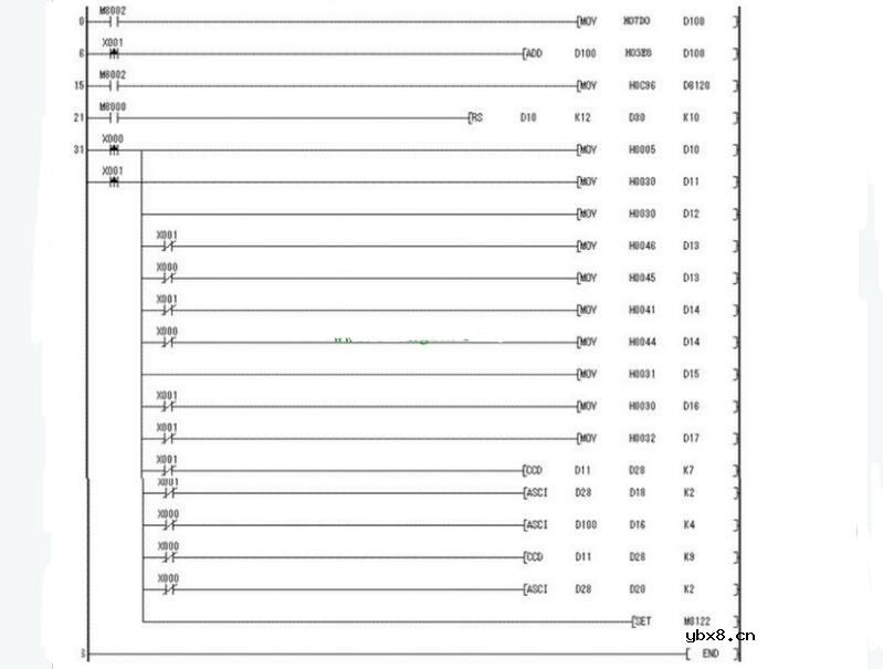 三菱PLC和三菱变频器之间的RS485半双工串行通讯