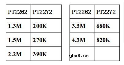 315无线模块总结与注意事项