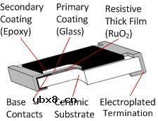 薄膜电阻和厚膜电阻的区别是什么？哪个好？