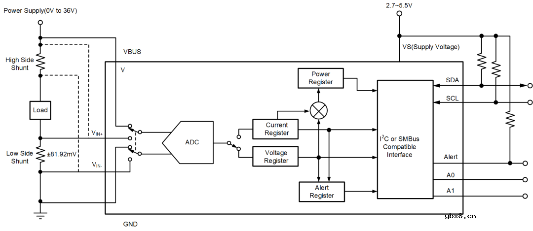 助力绿色5G数字式电流和功率监测芯片-TPA626