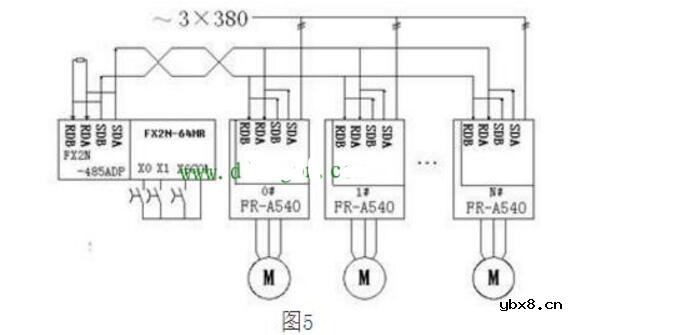 三菱PLC和三菱变频器之间的RS485半双工串行通讯