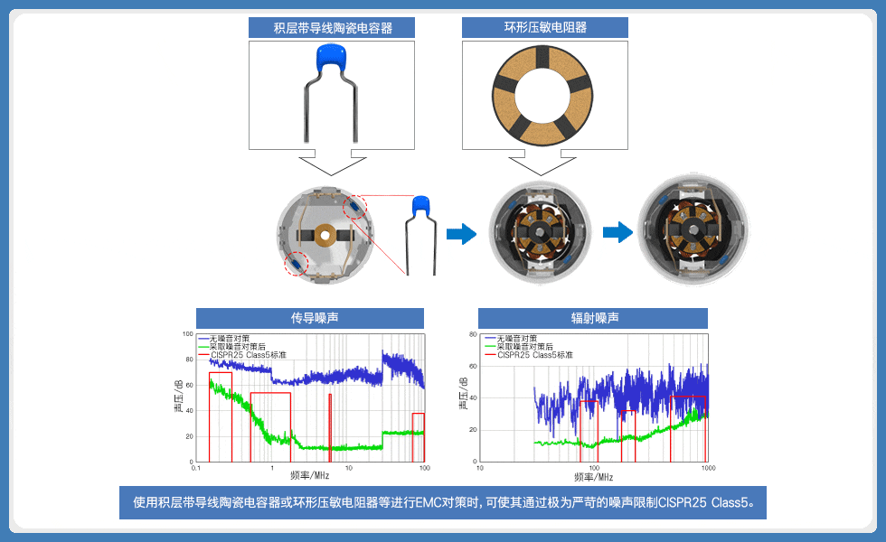 运用环形压敏电阻器的马达噪音解决方案
