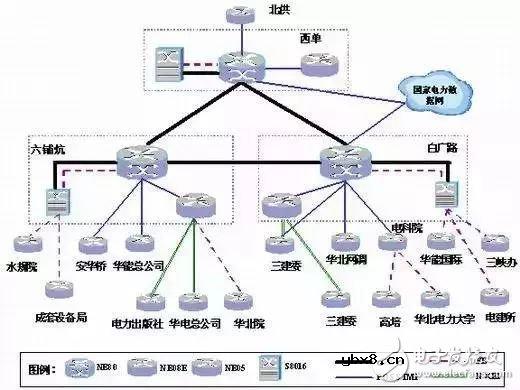 智能电网到底是什么？终于明白了！